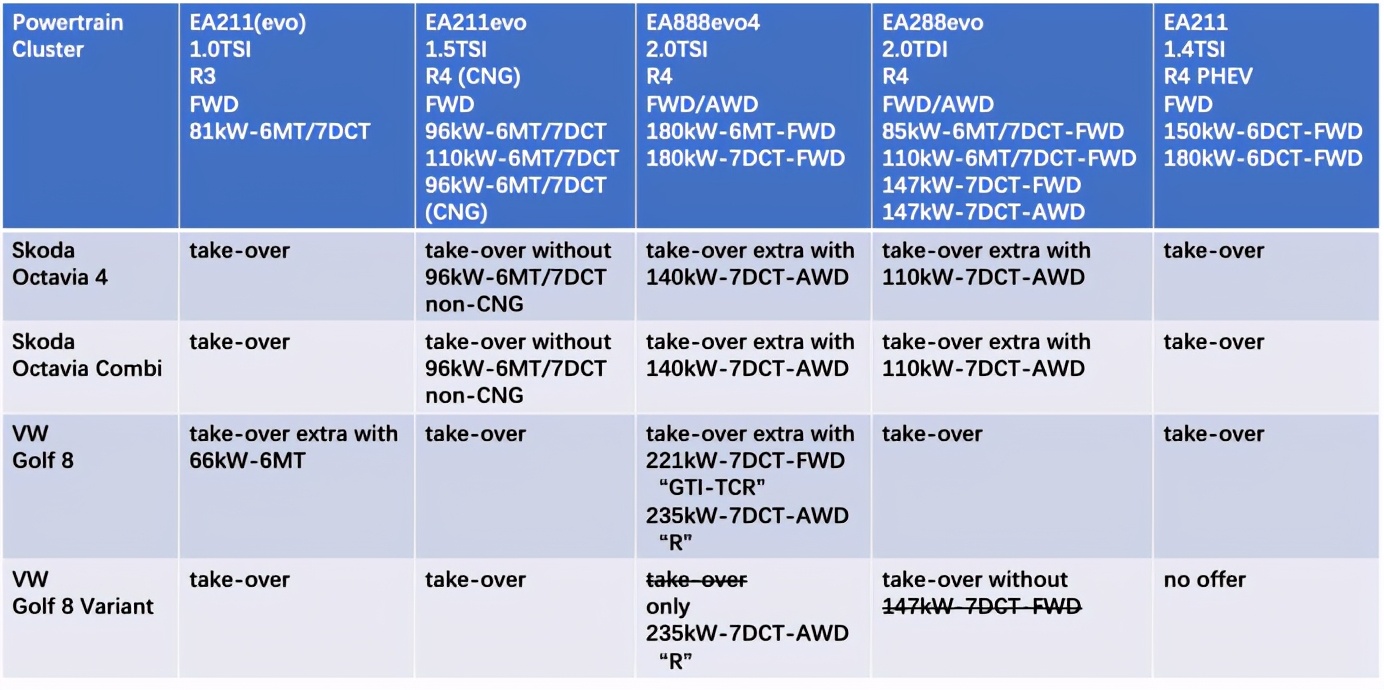 德国第四代jetta,第四代斯柯达明锐国内版