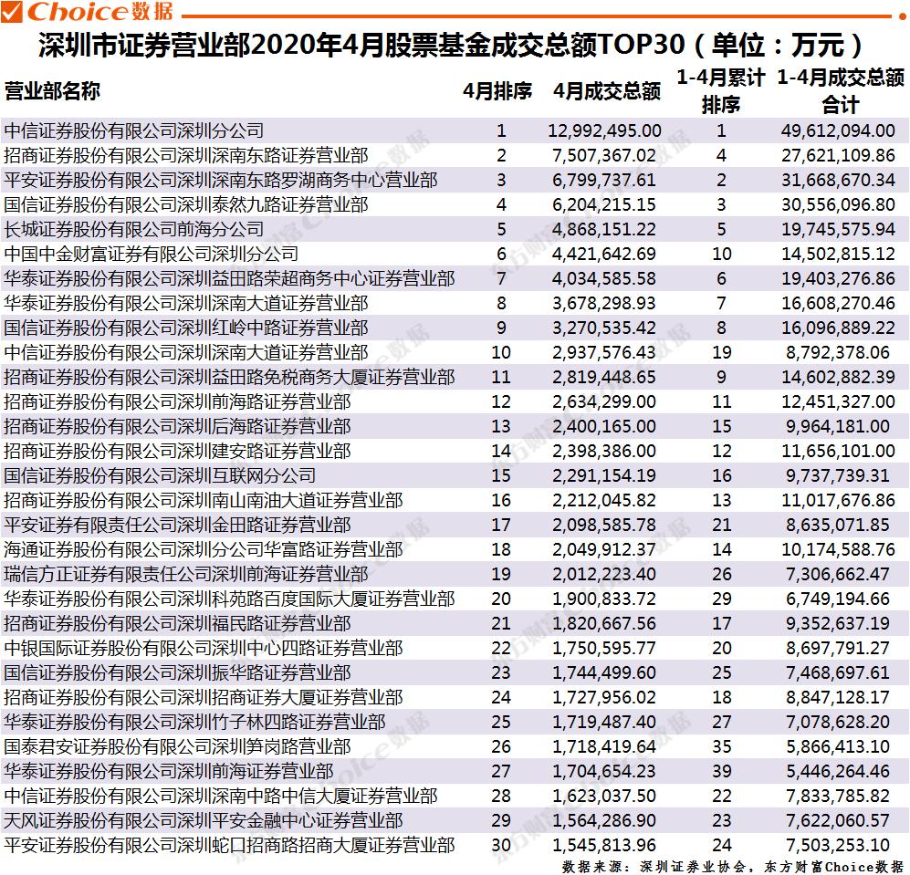 看上去高大上的券商,券商营业部很差吗