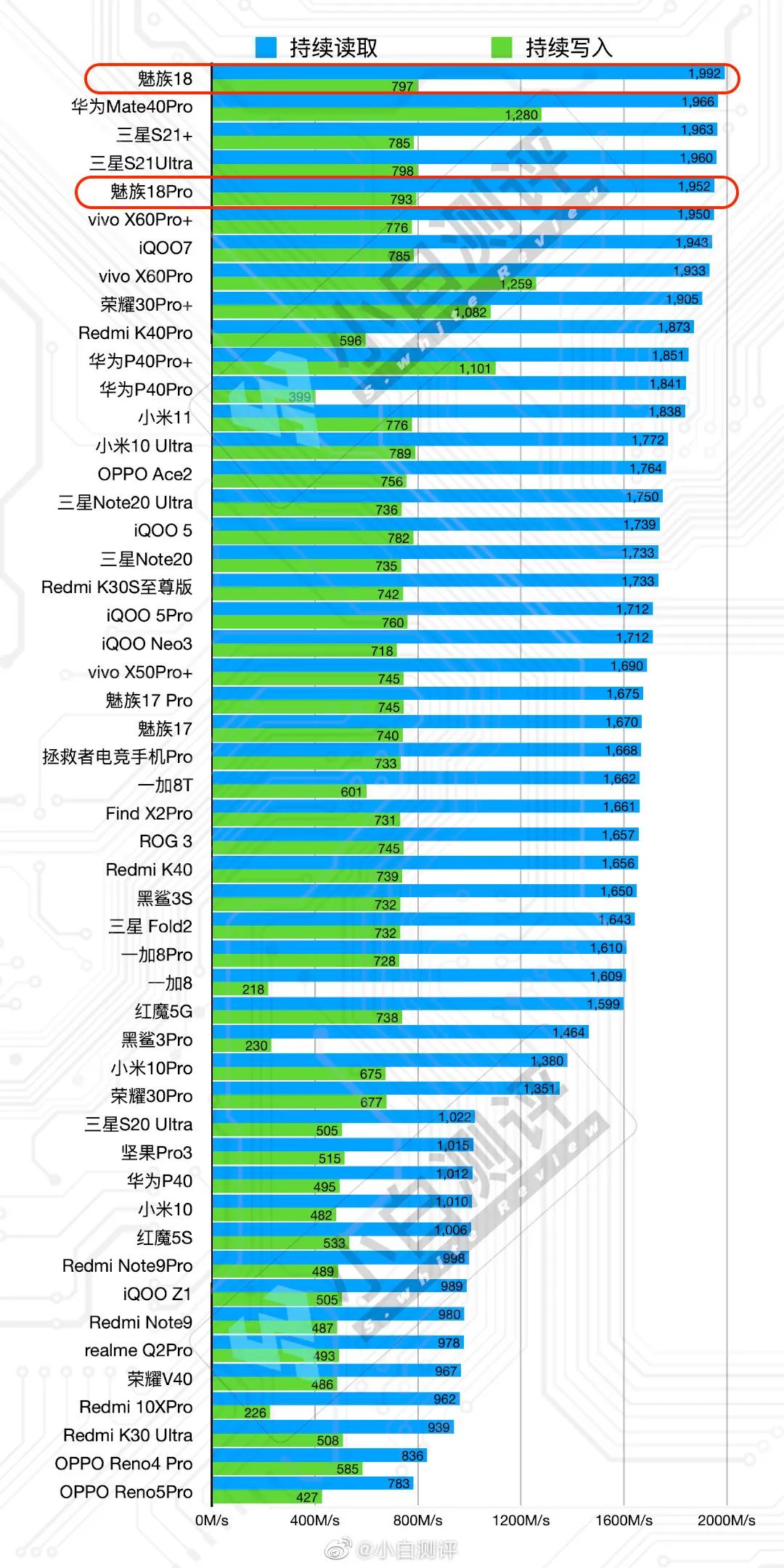 十年梦圆还是梦碎？绿厂梦想之作怎样，为何很多人对比18岁旗舰