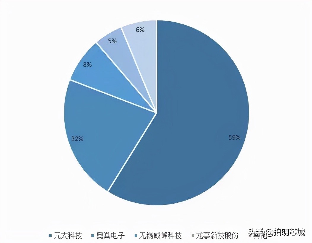 “泡面盖”身后的垄断小巨头,电子墨水屏你怎么看?