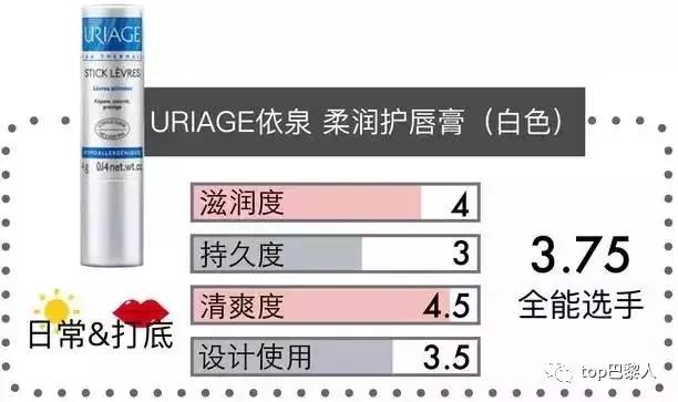 秋冬公认好用的润唇膏,润唇效果好的唇膏前十名品牌
