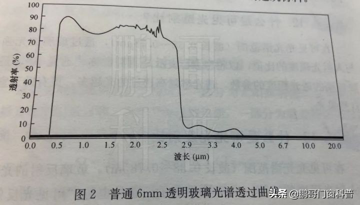 low-e玻璃镀膜层朝室内还是室外,热反射镀膜玻璃是低辐射lowe吗