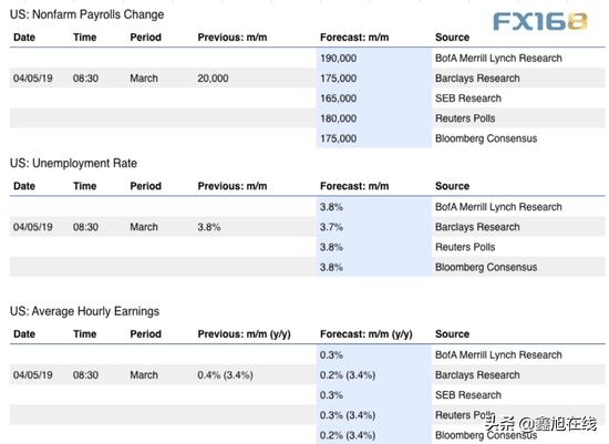 3月非农前瞻,非农前瞻