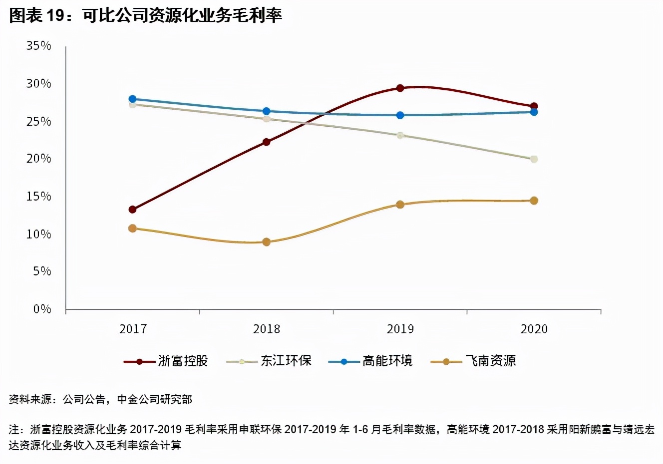 浙富控股集团有限公司,浙富控股股市行情