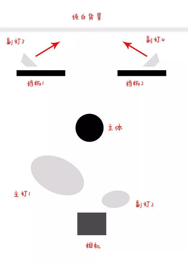 拍摄证件照怎么布光,证件照后期拍摄方法