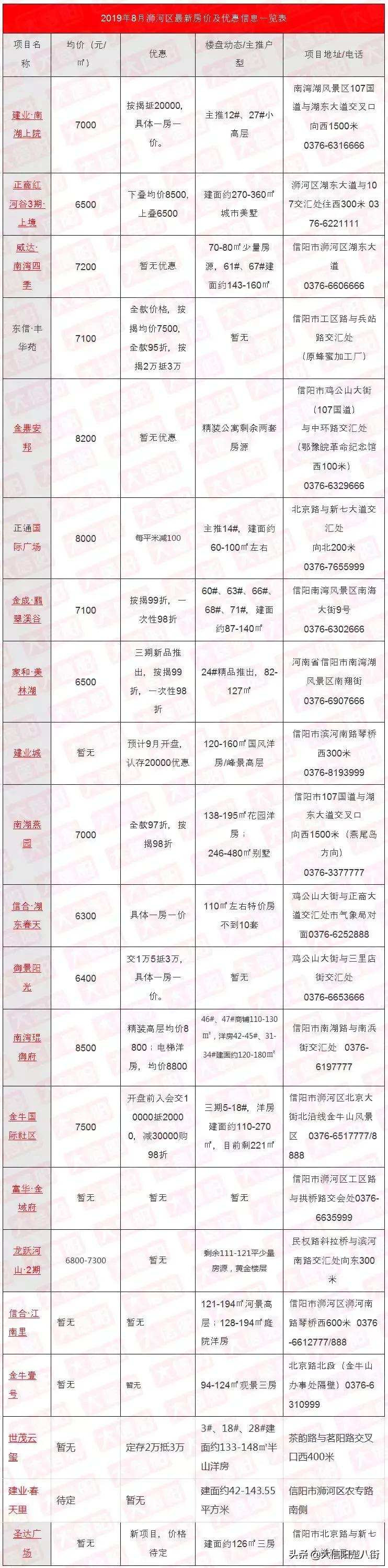 信阳现在一套房子多少钱,在信阳买一套房子首付多少