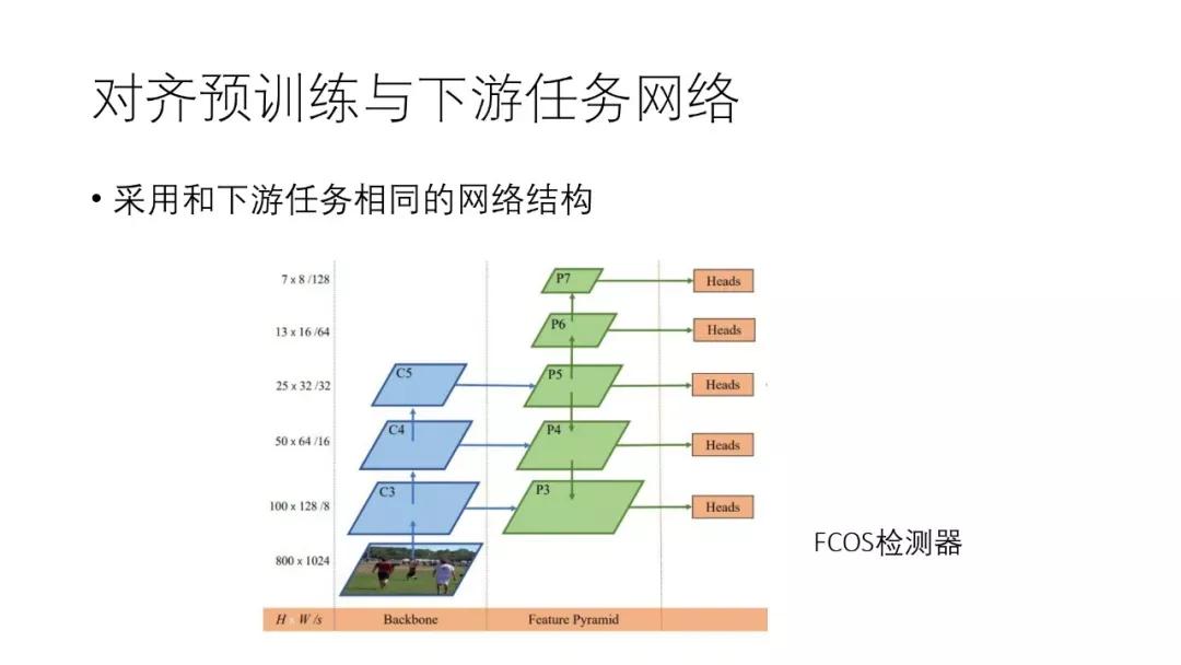 计算机视觉识别控制抓取原理,机器视觉自学习模型