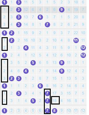 20026期大乐透开奖号码结果,大乐透专家推荐20026期大乐透