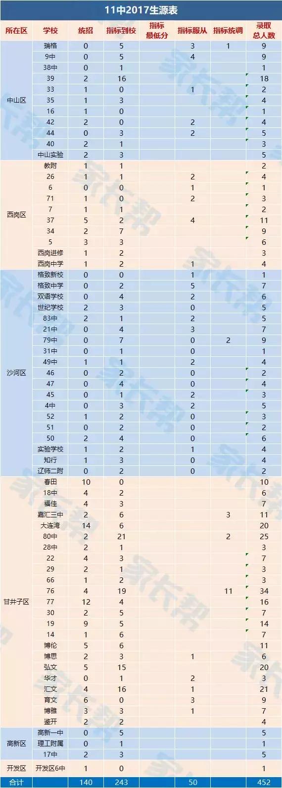 选学区房,选学区房不纠结