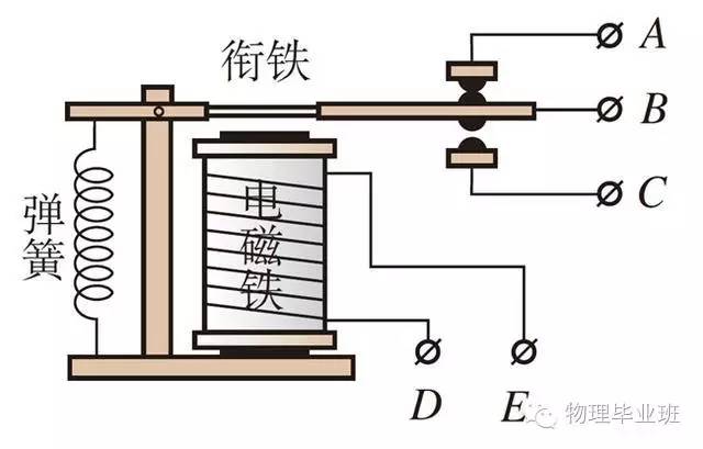 生活中的物理常识100例,中考物理必考常识题最全整理