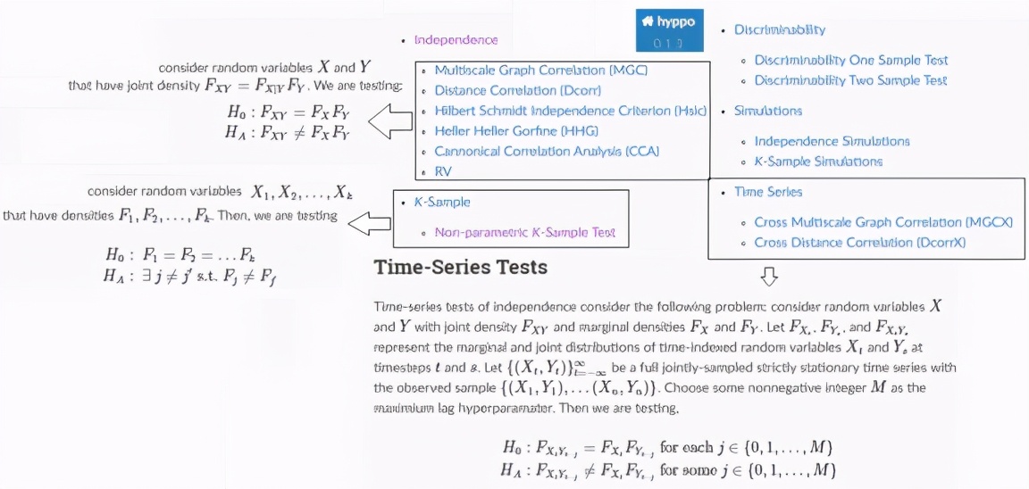 pypi下载包及安装教程,pypi包索引
