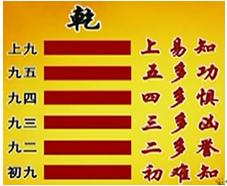 曾教授的六爻怎么起卦,曾氏易经讲解视频全集