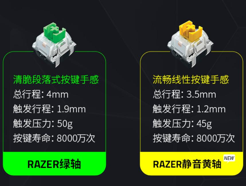 雷蛇黑寡妇v3黄轴键盘测评,雷蛇黑寡妇蜘蛛v3键盘测评