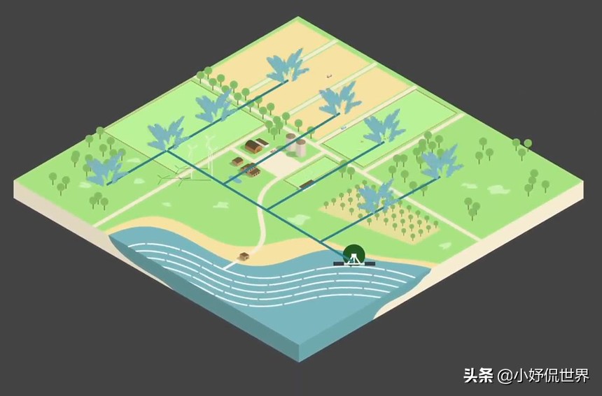 拯救地球环保,能拯救地球的小发明