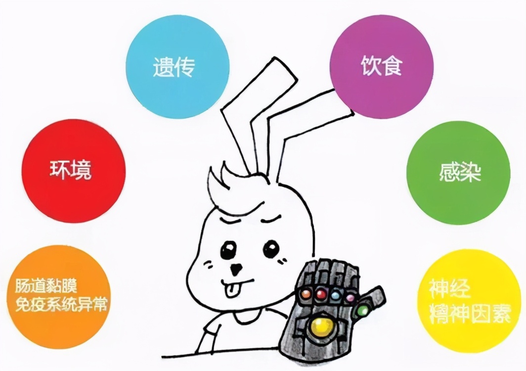 溃疡性结肠炎反复出血能治好吗,溃疡性结肠炎为什么会反复拉肚子