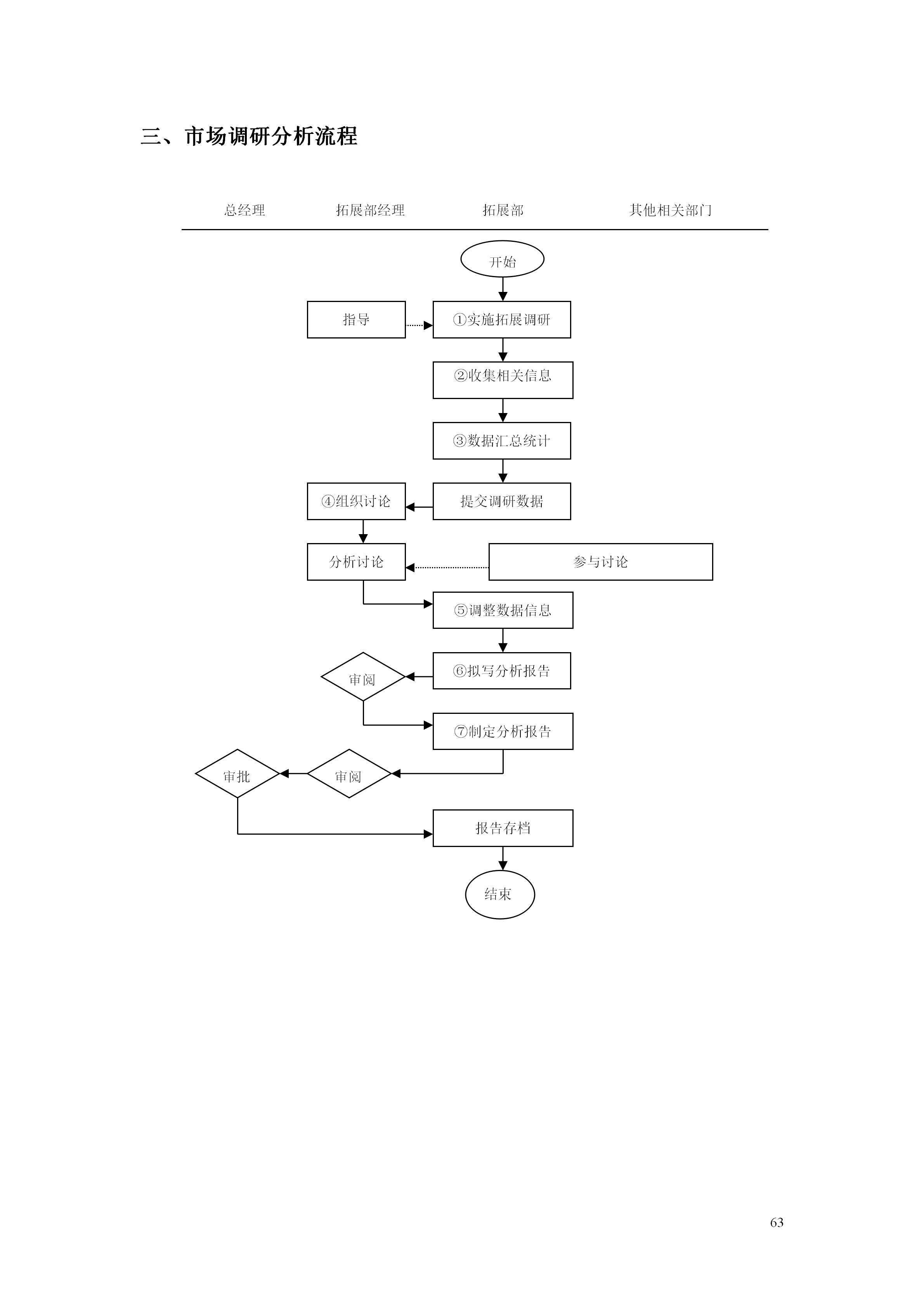 百货超市的最新管理知识,超市经营管理手册