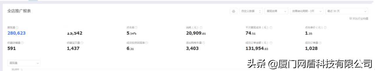 电商平台钻展如何营销产品,电商运营推广的十大技巧