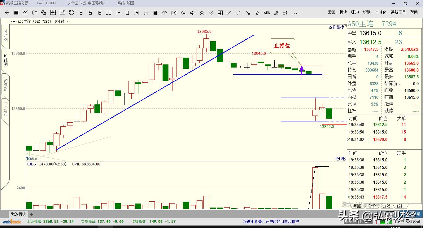 期货看盘口技巧与实盘操作,实盘t+0交易技巧实操