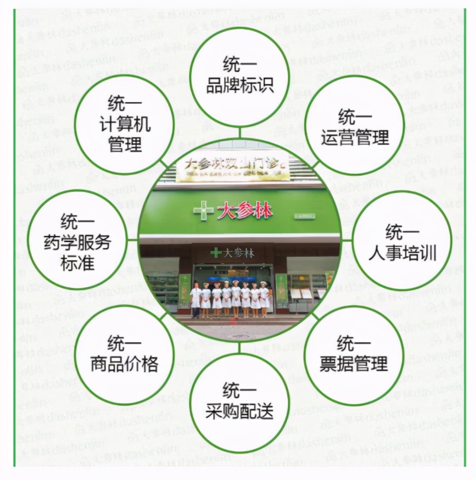加盟一家药店盈利怎么样,投资十万左右的加盟药店