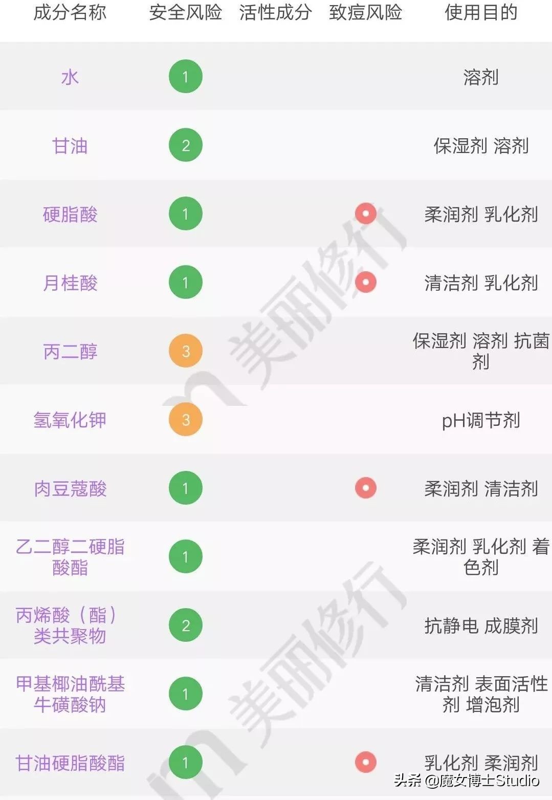 最近很火的泰国产品有哪些,泰国火爆的中国化妆品