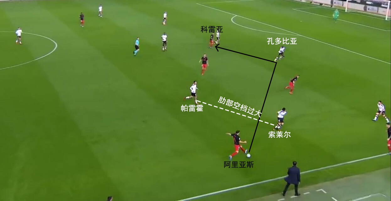 复盘皇马巴萨,复盘马竞对塞维利亚