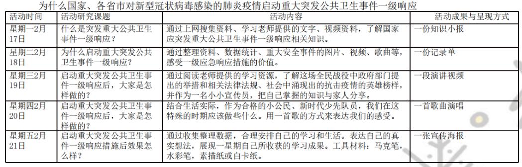 北京市芳城园小学：“项目式学习”战“疫”“延学”变“研学”