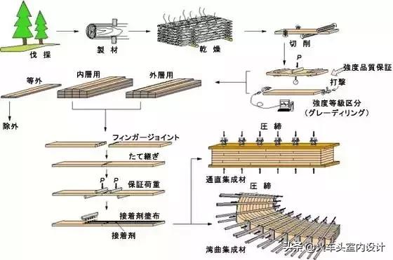 日本地震很多都是木质结构房屋吗,日本房屋为什么这么能抗住地震