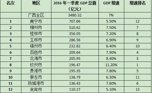 广西梧州发展史,广西梧州跟柳州哪个发展比较好