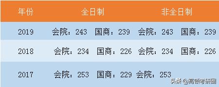 十大财经大学全国排名,八大财经院校排名