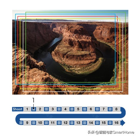 奥林巴斯em1mark3和om1哪个好一点,奥林巴斯OM-DE-M1Mark