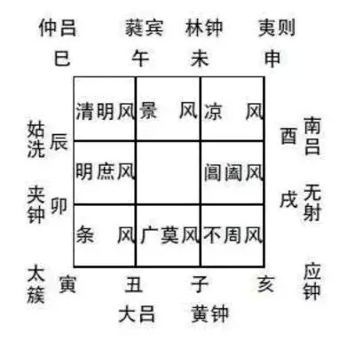 体现古人智慧的音乐 (古人的音乐风尚)