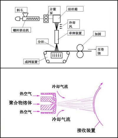 无纺布有哪些用途和优缺点呢,无纺布是什么为什么叫无纺布