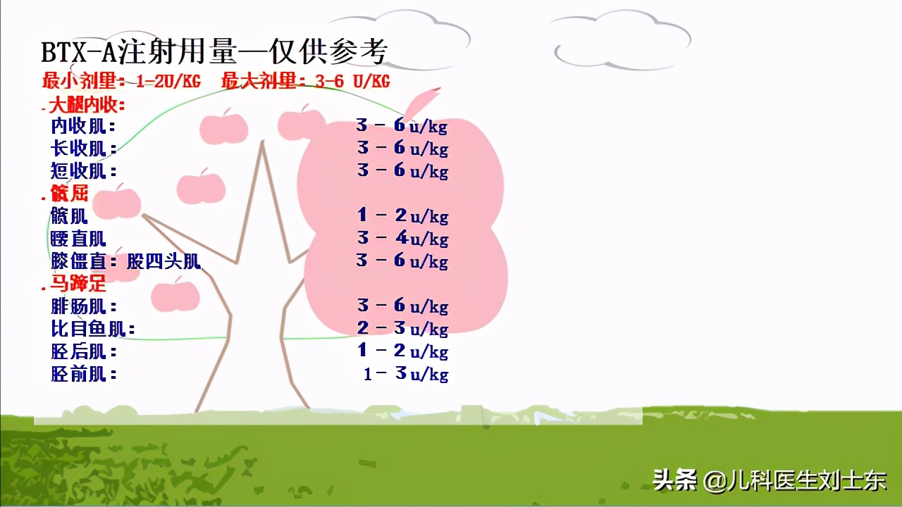 肉毒素治疗脑瘫患儿成功案例,肉毒素治疗脑瘫肌肉痉挛的效果