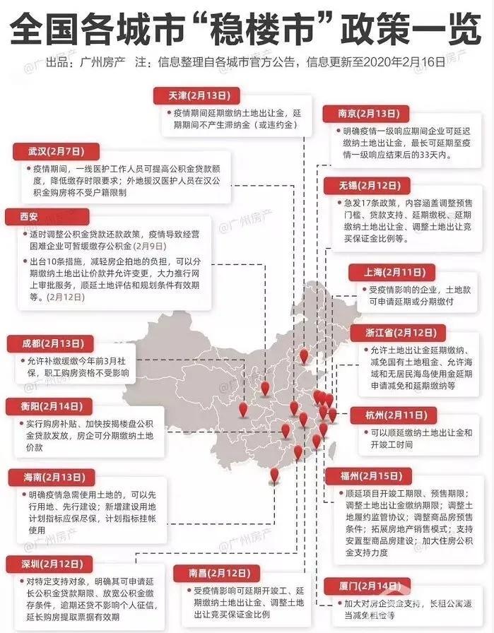 楼市又有新动作疫情过后该买房么,疫情过后是买房的最好机会