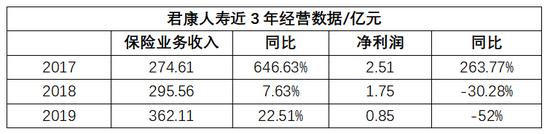 君康人寿五年钱会回来吗,君康人寿保险会亏钱吗
