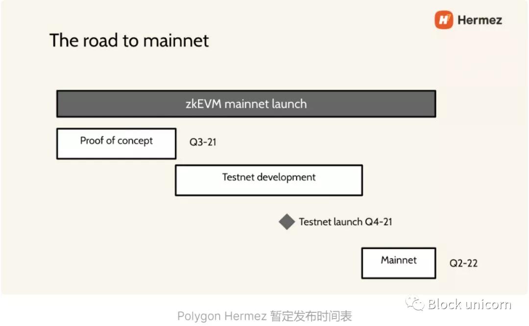 以太坊layer2扩容方案前景,以太坊layer介绍