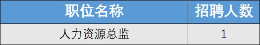 旅行社招聘香格里拉,香格里拉中国旅游集团招聘