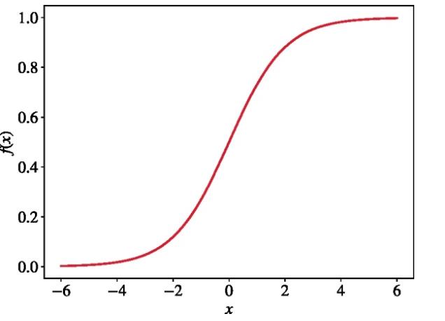 机器学习零基础入门图书,适合小白的机器学习书