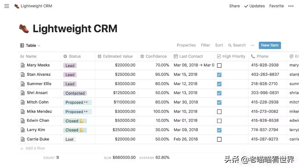 待办任务软件推荐,待办事项记录哪个软件好用