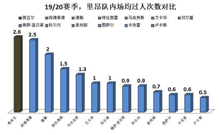 法甲人才井喷,法国足坛冒出来的罕见天才姆巴佩