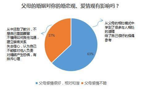 弗洛姆爱的哲学,爱的艺术弗洛姆深度解析