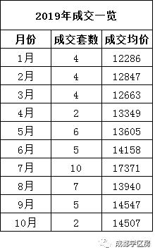 天府新区第五小学排名,天府新区a区学区房