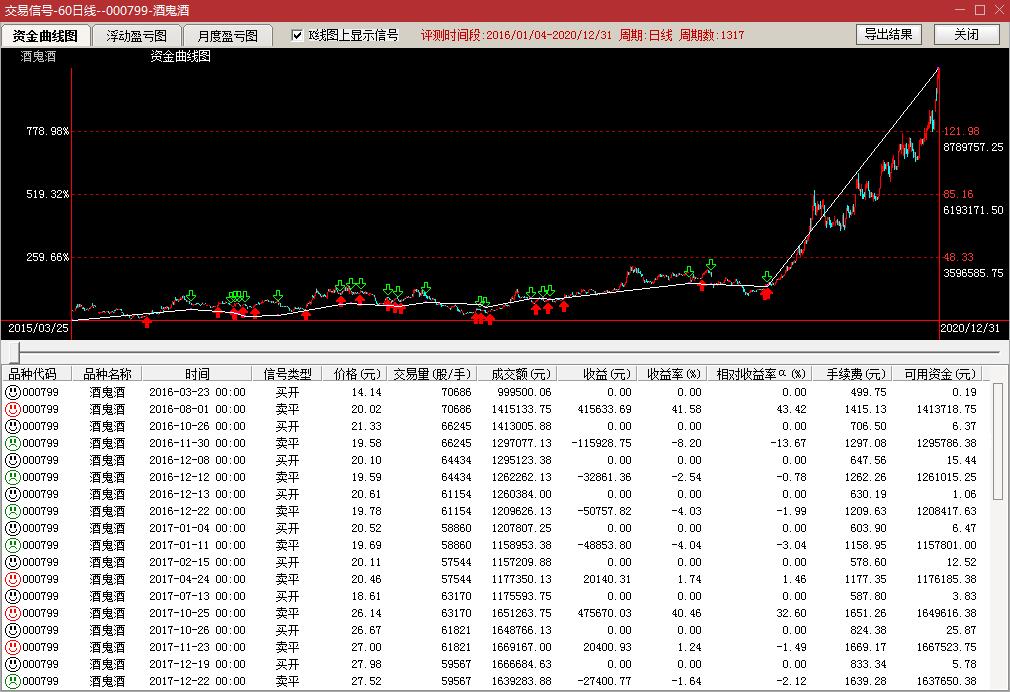 炒股软件量化指标,量化数据比较好的炒股软件