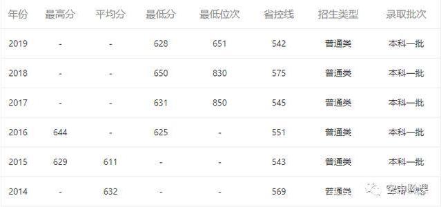 山东大学强基计划2022入围分数,山东大学强基计划招生简章