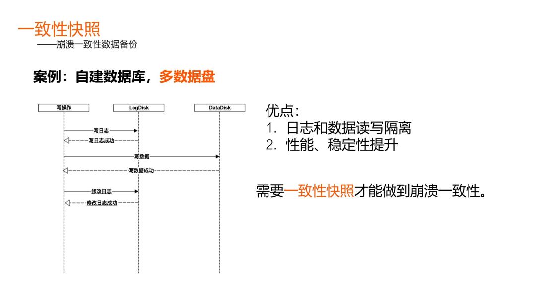 ecs保护状态和备用状态,ecs云服务器备份数据