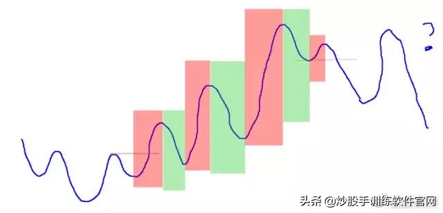 终于有人把股票讲明白了视频,股市趋势分析方法和技巧