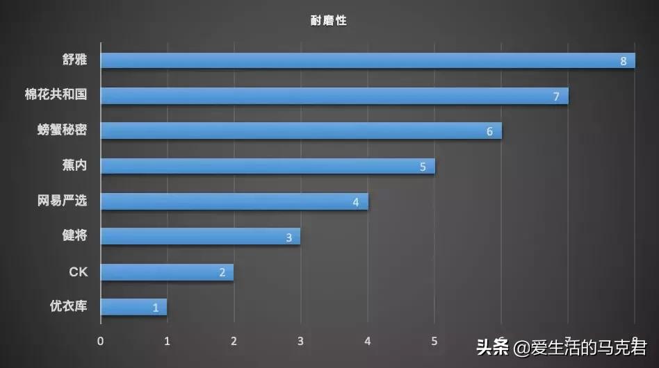 男生破洞裤测评,男士男裤测评