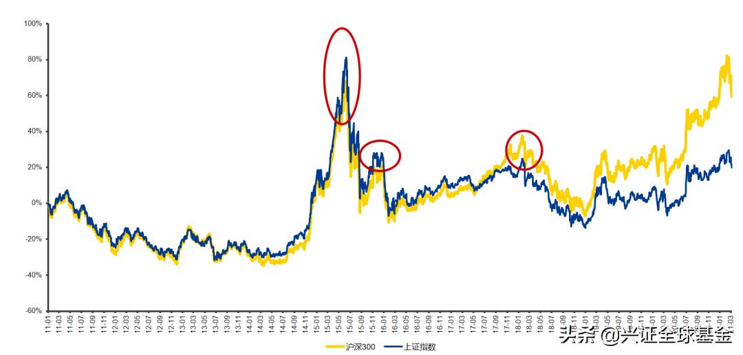 市场震荡怎么办,市场波动意味着什么