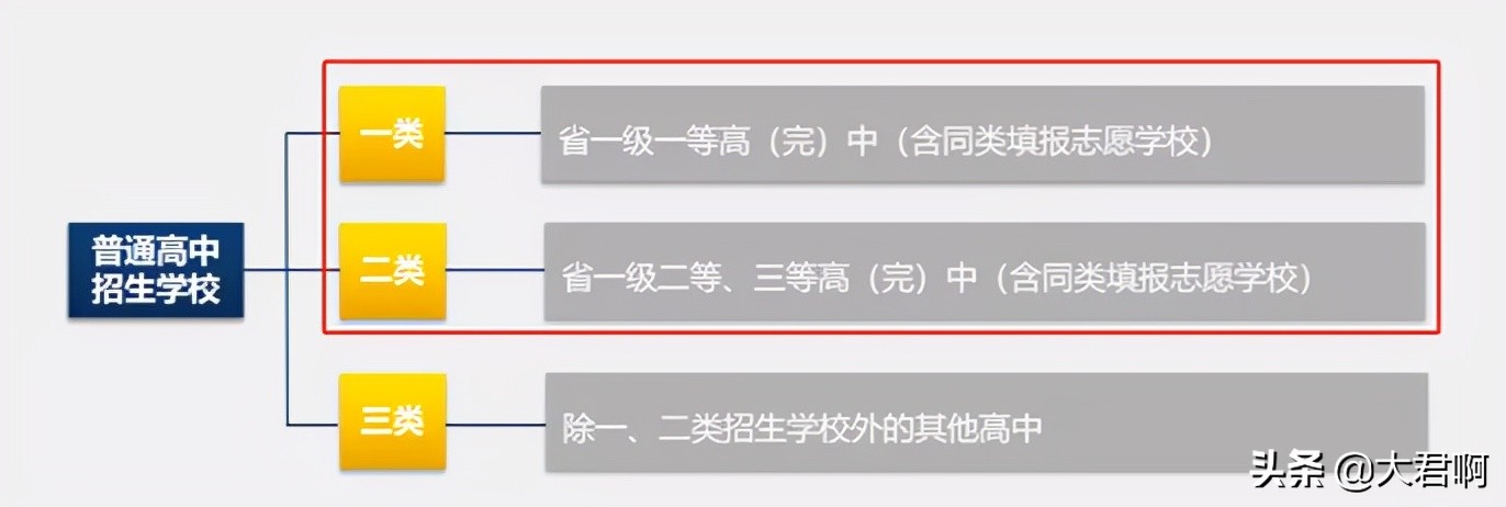中考定向生是什么意思,西安市中考定向生名额分配2020