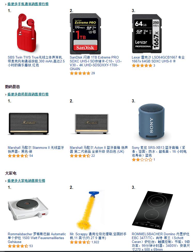 数码控看过来,黑五保姆级数码电子海淘攻略